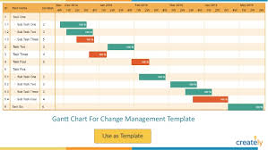 Gantt Chart Examples With Editable Templates