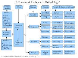 Extensive Summary Business Research Methods   International     YouTube     Preview  Extensive Summary Business Research Methods