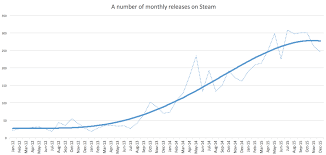 Steam Sales In 2015 Steam Spy