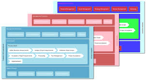 Page Tree As Process Map For Confluence Atlassian Marketplace