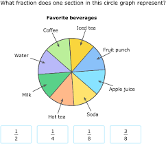 Ixl Circle Graphs 4th Grade Math