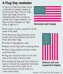 U S Flag Hanging Tips Displaying The