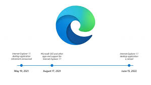 Stay in the know with the latest news. Microsoft To Retire Ie 11 In 2022 Mostly Thurrott Com