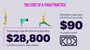 for a profitable yoga business