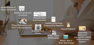 Bookkeeping Services Gns Accounting Services