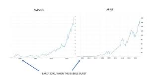 Most Comparisons Of Cryptocurrency And The Dotcom Bubble Are