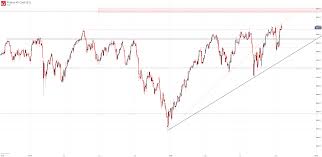 Dax 30 Cac 40 Technical Forecast Short Exposure Explodes
