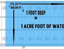 cubic feet per second cfs mean