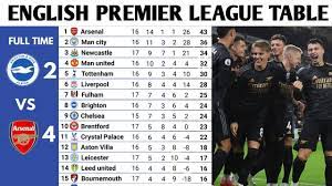 english premier league table and