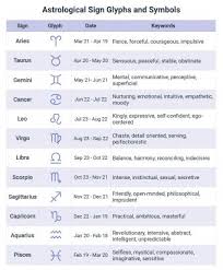 natal chart symbols and what they mean