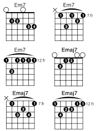 How To Play The E Chord On Guitar 4 Easy Shapes