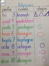Geometry Anchor Charts Life In Special Education Bloglovin