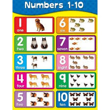 Number Chart For Toddlers Lamasa Jasonkellyphoto Co