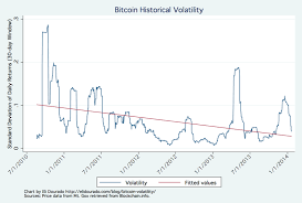 Why Lower Bitcoin Price Volatility Is No Panacea