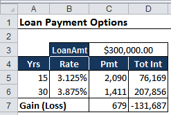Compare Loan Payment Options In Excel