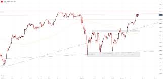 Dow Jones Dax 30 Ftse 100 S P 500 Forecasts For The Week