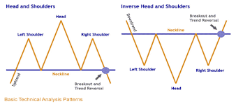While the patterns make sense and look obvious after the fact, it is important to note that with more and more traders and. Stock Technical Chart Pattern Marketgeeks