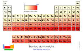 webelements periodic table