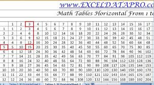 2 helping your child learn mathematics helping your child learn mathematics 3 some important things your child needs to know about mathematics you can help your child learn math by offering her insights into how to approach math. Download Multiplication Tables 1 30 Practice Sheet Excel Template Exceldatapro