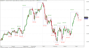 Gann Swing Chart Indicator Mt4 Mt4 Charting With