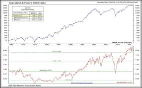 The S P 500s Price To Sales Ratio Is Screaming From The