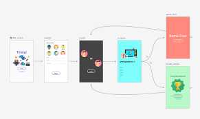 design navigation graphs android