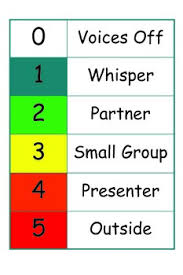 Freebie Noise Level Chart By Teaching Voracious Learners Tpt