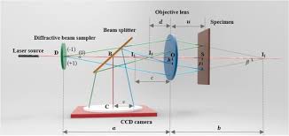 laser beam spot tracking system