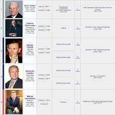 Gennady yanayev was born in perevoz, russia in 1937. List Of Presidents Of Velikorossia By Randaglar On Deviantart