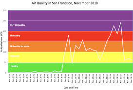 Understanding Air Pollution A Full
