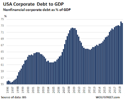 The Countries With The Most Monstrous Corporate Debt Pileups