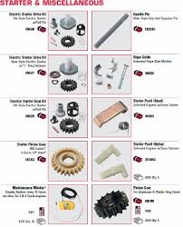 Master Parts Catalog