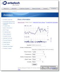 5 Free Stock Chart Options For Ir Websites Ir Web Report