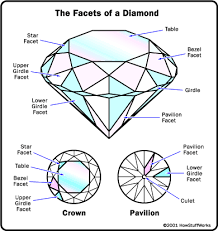 Modeling A Diamond In Cad Google Search Technical