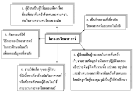 Maybe you would like to learn more about one of these? à¸„à¸§à¸²à¸¡à¸«à¸¡à¸²à¸¢à¹à¸¥à¸°à¸›à¸£à¸°à¹€à¸ à¸—à¸‚à¸­à¸‡à¹‚à¸„à¸£à¸‡à¸‡à¸²à¸™à¸§ à¸—à¸¢à¸²à¸¨à¸²à¸ªà¸•à¸£ à¸„à¸£ à¹€à¸Š à¸¢à¸‡à¸£à¸²à¸¢