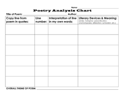 Poetry Analysis Chart Worksheet