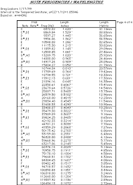 Note To Frequency Conversion Chart 4