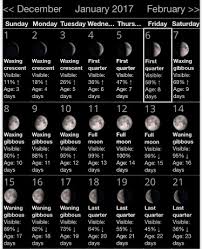 January Moon Phases 2017 Petite Girls Guide