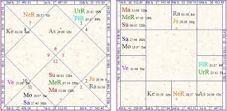 Vedic Astrology Research Portal Singing Career In Vedic