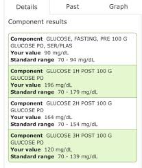 Anyone Else With Kaiser Went 3 Hour Glucose Test Babycenter
