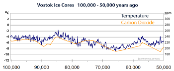 Volcanoes And Antarctic Ice Cores Climate S W A G