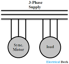 synchronous condenser and power factor