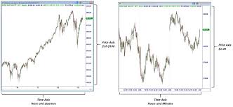 Understanding Trading Charts