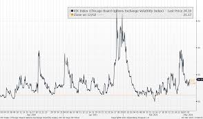 cboe volatility index vx futures