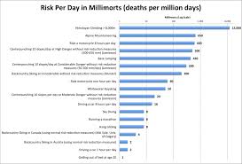 Risk Chart Snowbrains