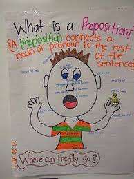 What Is A Preposition Writing Anchor Charts