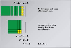 Solving Quadratic Equations