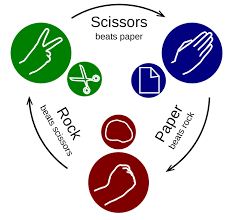 Rock Paper Scissors Tournaments Interesting Thing Of The Day