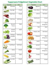 Alkaline Fruits And Vegetables Chart Elegant How To Store