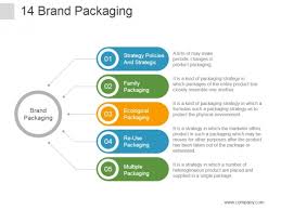 Brand Packaging Ppt Powerpoint Presentation Graphics